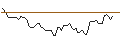 Intraday Chart für BANK VONTOBEL/PUT/ALPHABET C/138/0.1/20.09.24