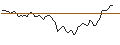 Intraday chart for BANK VONTOBEL/PUT/NOVARTIS N/92/0.1/20.12.24