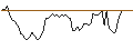 Intraday chart for BANK VONTOBEL/PUT/TOTALENERGIES/58/0.1/20.09.24