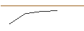 Intraday chart for BANK VONTOBEL/CALL/NEMETSCHEK/78/0.1/20.09.24