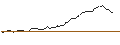 Intraday-grafiek van BANK VONTOBEL/CALL/BERKSHIRE HATHAWAY `B`/370/0.1/20.12.24