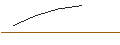 Gráfico intradía de OPEN END TURBO LONG - MAPLEBEARPAR