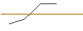 Gráfico intradía de OPEN END TURBO LONG - WILLDAN GRP INC