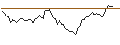 Intraday Chart für BANK VONTOBEL/PUT/HERMES INTL/1600/0.01/20.12.24