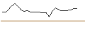 Intraday-grafiek van TURBO UNLIMITED SHORT- OPTIONSSCHEIN OHNE STOPP-LOSS-LEVEL - PANDORA