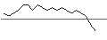 Intraday-grafiek van TURBO UNLIMITED SHORT- OPTIONSSCHEIN OHNE STOPP-LOSS-LEVEL - UNICREDIT