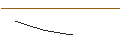 Intraday Chart für MORGAN STANLEY PLC/PUT/MERCADOLIBRE/1200/0.01/16.01.26