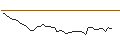 Intraday chart for MORGAN STANLEY PLC/PUT/VINCI/90/0.1/20.09.24