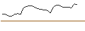 Grafico intraday di TURBO UNLIMITED SHORT- OPTIONSSCHEIN OHNE STOPP-LOSS-LEVEL - ASTRAZENECA