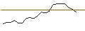 Intraday Chart für OPEN END TURBO CALL-OPTIONSSCHEIN MIT SL - WOLTERS KLUWER