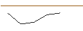 Gráfico intradía de OPEN END TURBO LONG - ALLSTATE CORP