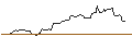 Intraday Chart für CALL/MORGAN STANLEY/120/0.1/20.06.25