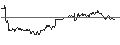 Intraday Chart für BANK VONTOBEL/CALL/BMW/88/0.1/20.12.24