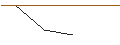 Intraday Chart für MORGAN STANLEY PLC/CALL/UBISOFT ENTERTAINMENT/30/0.1/20.09.24