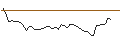 Intraday Chart für MORGAN STANLEY PLC/PUT/SIBANYE STILLWATER ADR/5/1/20.09.24