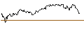 Intraday Chart für CAPPED BONUS-ZERTIFIKAT - ZALANDO