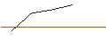 Intraday Chart für MINI FUTURE LONG - IONS GROUNPV