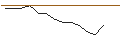 Intraday Chart für JP MORGAN/PUT/AKAMAI TECHNOLOGIES/70/0.1/21.03.25