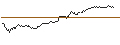 Intraday-grafiek van BEST UNLIMITED TURBO LONG CERTIFICATE - COMPAGNIE DE SAINT-GOBAIN