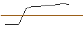 Intraday Chart für FAKTOR OPTIONSSCHEIN - XCEL ENERGY
