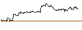 Gráfico intradía de TURBO UNLIMITED LONG- OPTIONSSCHEIN OHNE STOPP-LOSS-LEVEL - SANZ GROUPAR