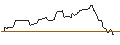 Intraday Chart für OPEN END-TURBO-OPTIONSSCHEIN - TERADYNE