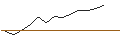 Intraday Chart für LEVERAGE SHORT - REPSOL
