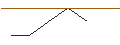 Intraday Chart für MORGAN STANLEY PLC/CALL/BECHTLE/56/0.1/20.09.24