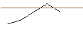 Intraday-grafiek van MORGAN STANLEY PLC/CALL/BECHTLE/54/0.1/20.09.24