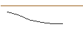 Gráfico intradía de MORGAN STANLEY PLC/PUT/BECHTLE/40/0.1/20.09.24