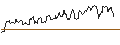 Intraday Chart für OPEN END TURBO CALL-OPTIONSSCHEIN MIT SL - VERISK ANALYTICS
