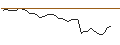 Grafico intraday di MORGAN STANLEY PLC/PUT/MATCH GROUP/30/0.1/19.09.25