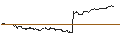 Gráfico intradía de ENDLOS-TURBO PUT - BAYWA VINK.