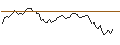 Intraday chart for BANK VONTOBEL/CALL/NEMETSCHEK/96/0.1/20.09.24