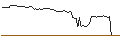 Gráfico intradía de UNLIMITED TURBO LONG - CNH INDUSTRIAL