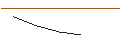 Intraday Chart für MORGAN STANLEY PLC/PUT/BANK OF AMERICA/30/0.1/20.06.25