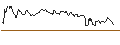 Intraday Chart für UNLIMITED TURBO SHORT - AGEAS/NV