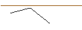 Intraday Chart für MORGAN STANLEY PLC/PUT/CATERPILLAR/250/0.1/16.01.26