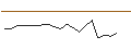 Intraday Chart für SG/CALL/REGENERON PHARMACEUTICALS/750/0.01/20.12.24