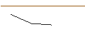 Intraday Chart für MORGAN STANLEY PLC/CALL/UNITED PARCEL SERVICE `B`/150/0.1/20.09.24