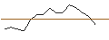Intraday Chart für JP MORGAN/CALL/MERCADOLIBRE/1850/0.01/17.01.25