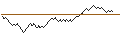 Intraday chart for SG/CALL/SARTORIUS STEDIM BIO/180/0.025/20.12.24
