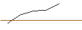 Gráfico intradía de CALL - SPRINTER OPEN END - CLOUDFLARE A
