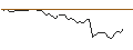Intraday Chart für MORGAN STANLEY PLC/PUT/MATCH GROUP/30/0.1/19.12.25