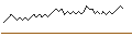 Intraday chart for BNP PARIBAS ARBITRAGE/PUT/SANOFI/85/0.2/20.09.24