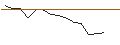 Intraday-grafiek van BNP/CALL/ABERCROMBIE & FITCH `A`/85/0.1/17.01.25