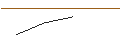 Intraday Chart für MORGAN STANLEY PLC/CALL/BARRICK GOLD CO./29/1/21.03.25