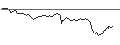 Gráfico intradía de OPEN END TURBO LONG - USD/CHF