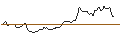 Intraday Chart für OPEN END TURBO OPTIONSSCHEIN LONG - EOG RESOURCES