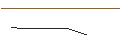 Intraday-grafiek van OPEN END TURBO LONG - TRACTOR SUPPLY